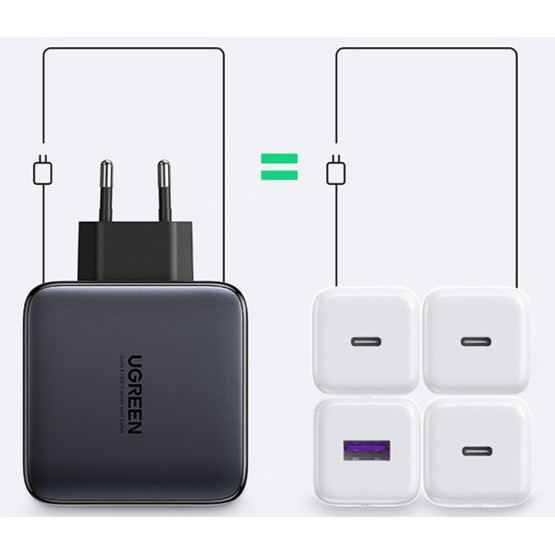Мережевий зарядний пристрій Ugreen CD226/40747 1xUSB-A 3xUSB-C QC4.0 100W GaN Tech Fast Black