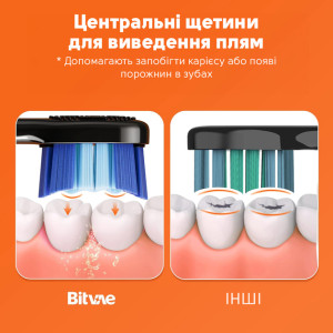 Электрическая зубная щётка Bitvae S3 Smart 4 насадки и футляр темно-синий