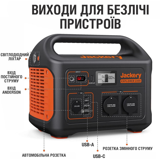 Портативна електростанція Jackery Explorer 1000 Pro