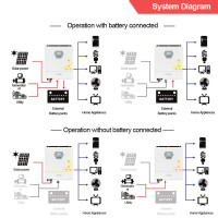 Гибридный инвертор ECGSOLAX Solar 11KW DC 48V 220V MPPT 160A BMS
