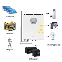 Гибридный инвертор ECGSOLAX Solar 11KW DC 48V 220V MPPT 160A BMS