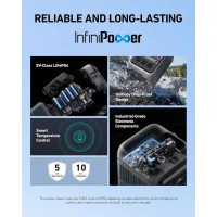 Портативна електростанція Anker SOLIX C300X Portable Power Station AC DC Outlet 288Wh 300W