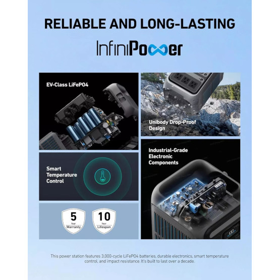 Портативна електростанція Anker SOLIX C300 Portable Power Station AC DC Outlet 288Wh 300W