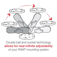 Кріплення RAM Mounts Universal Double Ball Mount with Two Round Plates · B Size Medium RAM